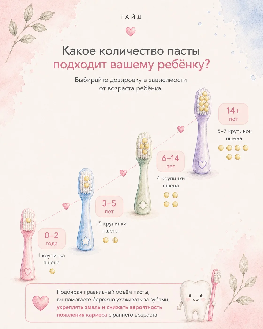 С детской пастой почти всегда работает правило: