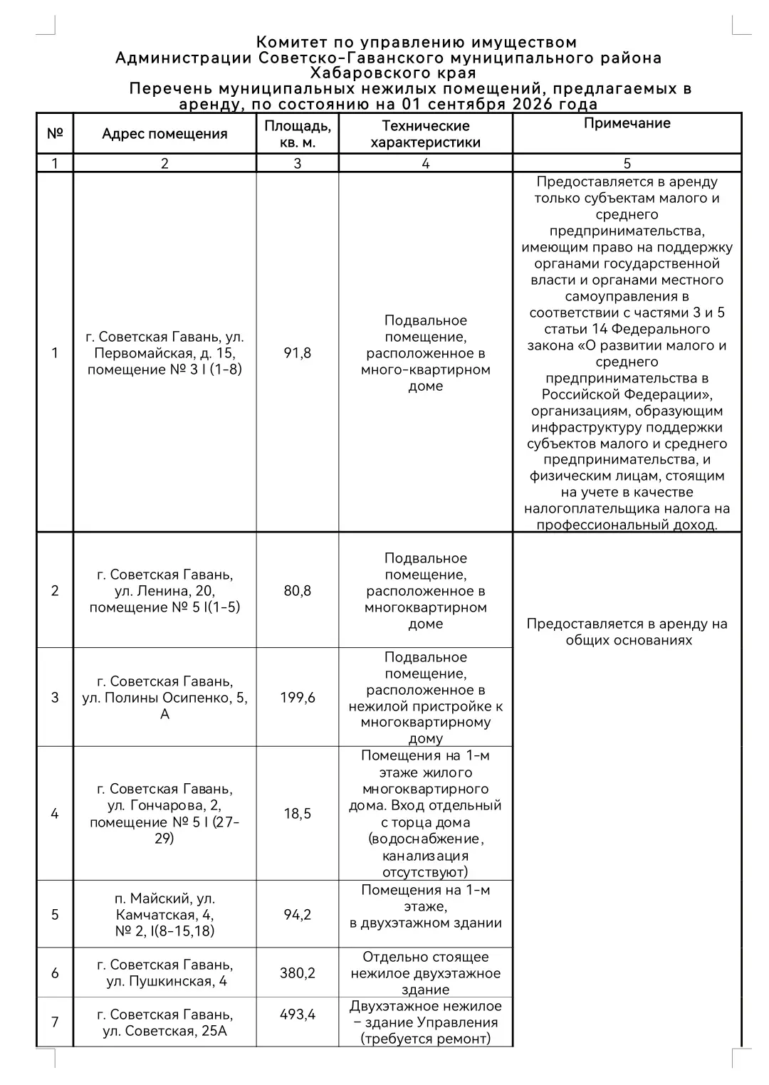 😍Перечень муниципальных нежилых помещений, предлагаемых в аренду, по состоянию на 01 с...