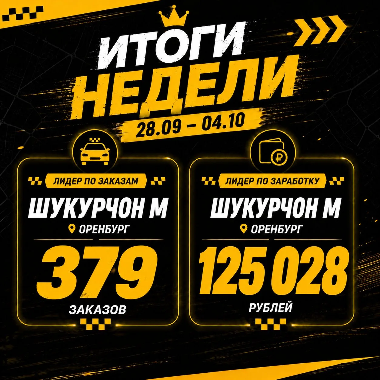 Итоги недели с 28 сентября по 4 октября: стабильная работа приносит отличный доход
