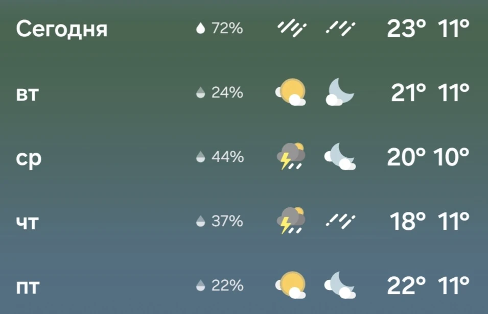 Доброе утро, Касимов ✌️