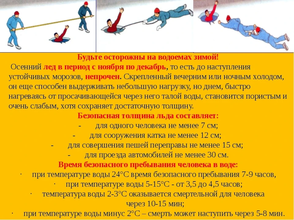 Чтобы избежать несчастных случаев на льду, необходимо знать:  перед выходом на замерзший водоем необ