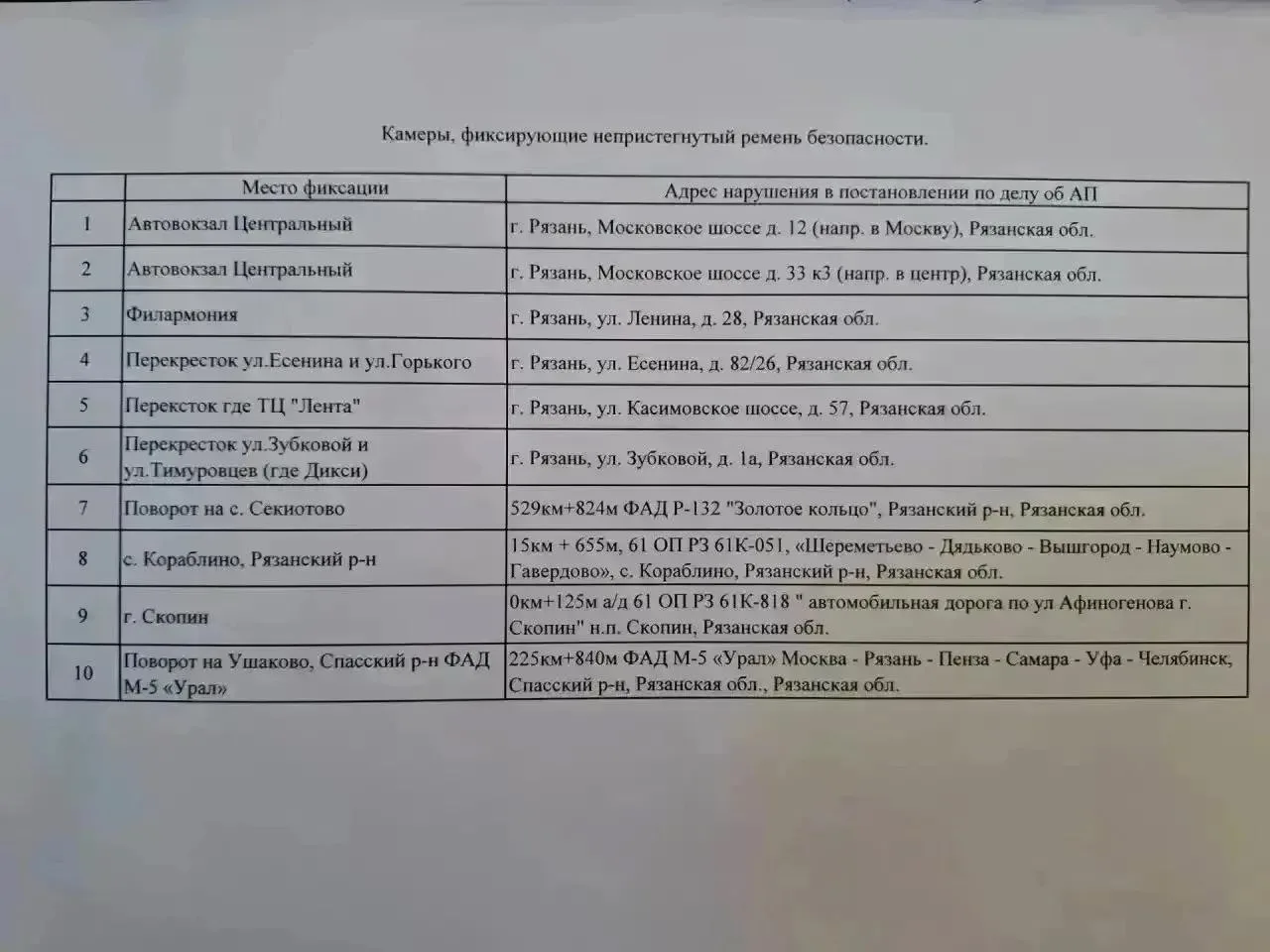 Тут дополнение подъехало по камерам за ремень.