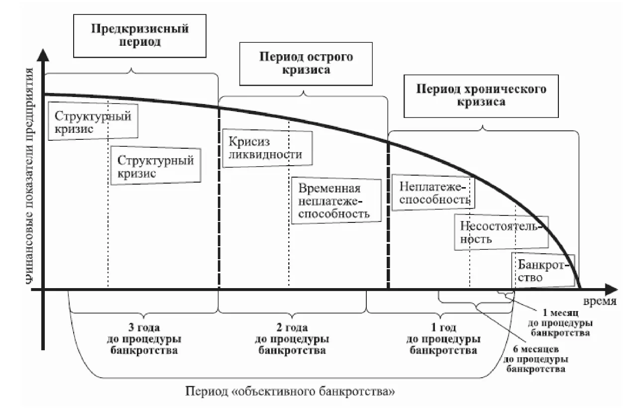 Подготовили итоговую статью по теме #предбанкротныйаудит с примерами и с описанием всег...
