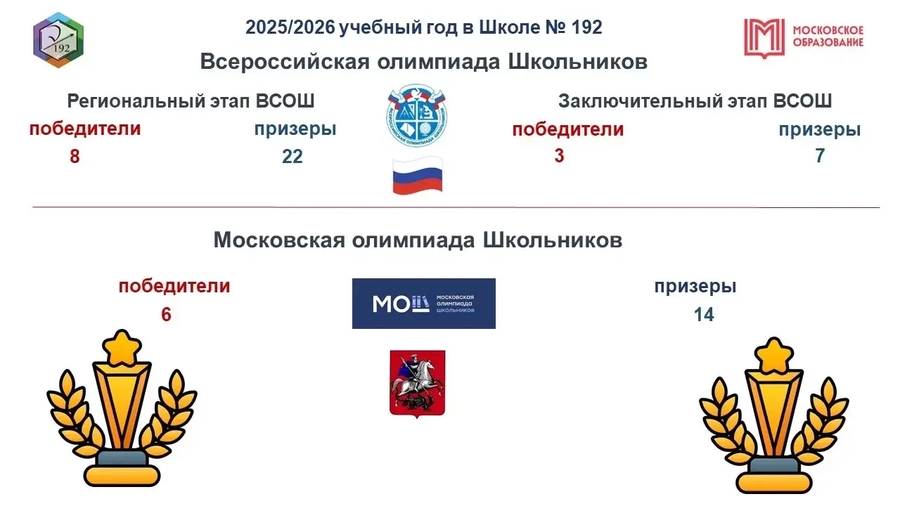 🎉 Гордимся нашими талантливыми учениками и их выдающимися достижениями!  Школа №192 — это сила, инте