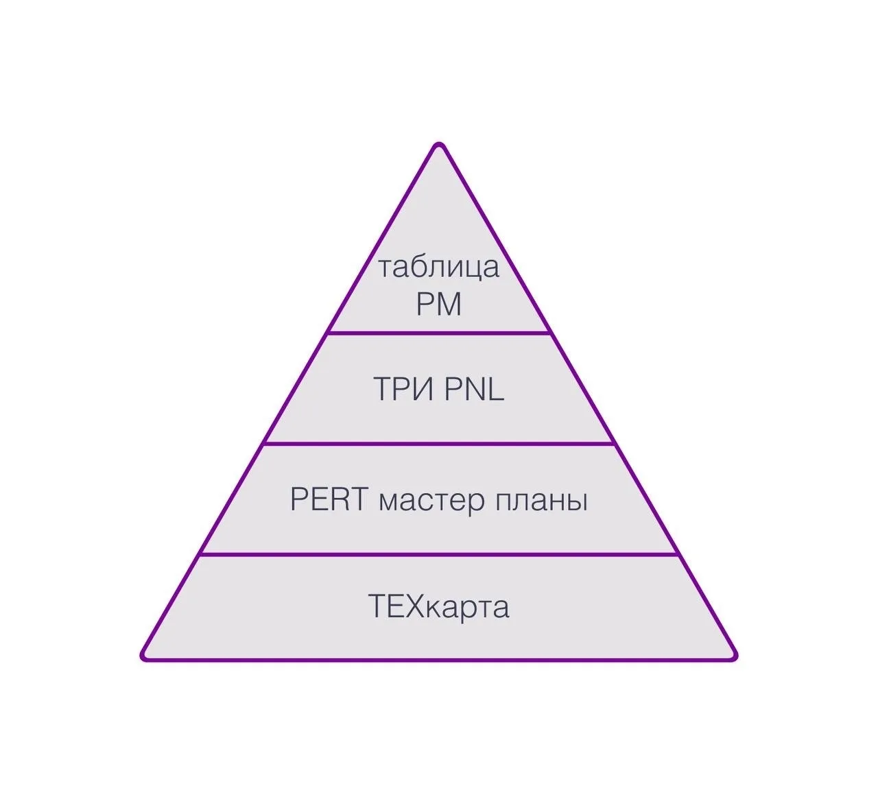 В предыдущем посте я рассказал о трех организационных слоях, от которых зависит возможн...