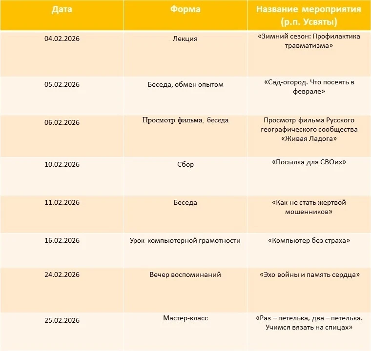 Какие мероприятия пройдут в Центрах общения старшего поколения Псковской области в феврале 2026 г.  