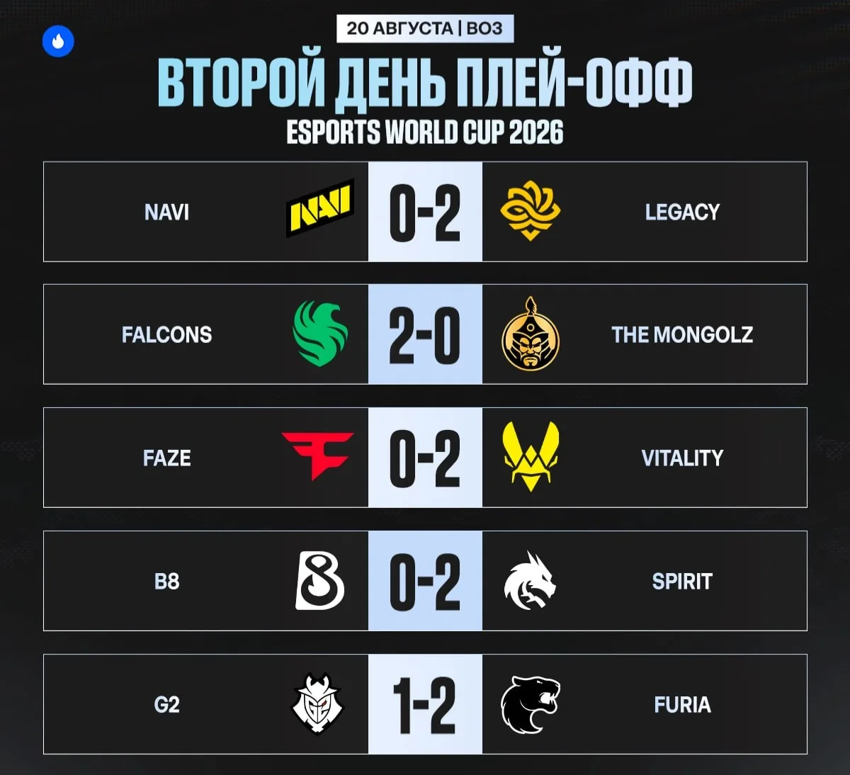 ✅ 1/8 финала EWC — В С Ё