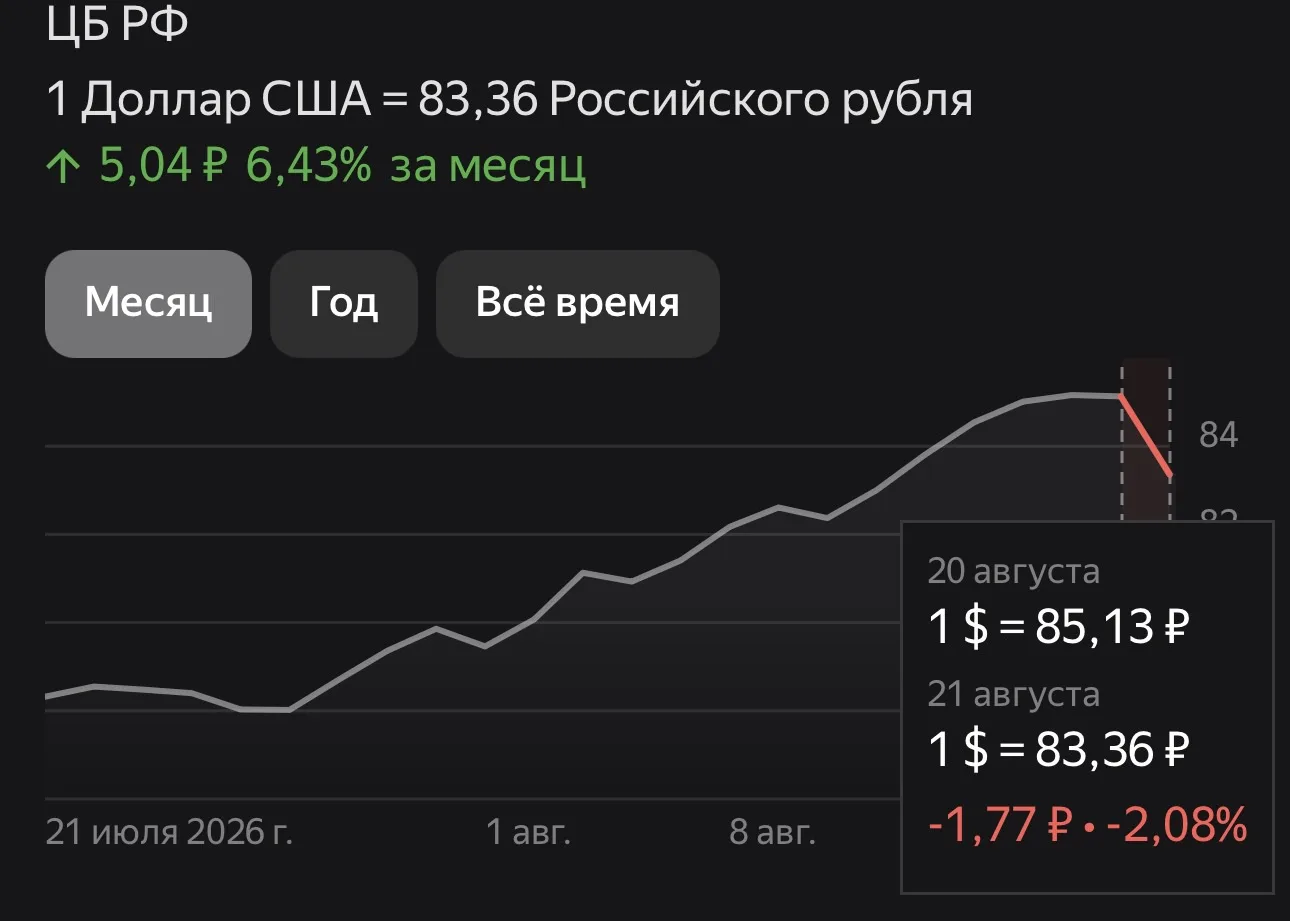 💵 Доллар снова ниже 84 ₽