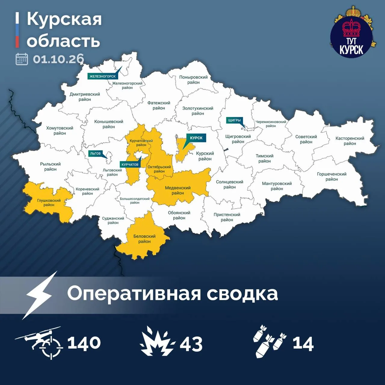 ☄️ 140 украинских беспилотников сбили в Курской области за сутки