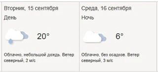 Погода в Москве: облака и капли дождя