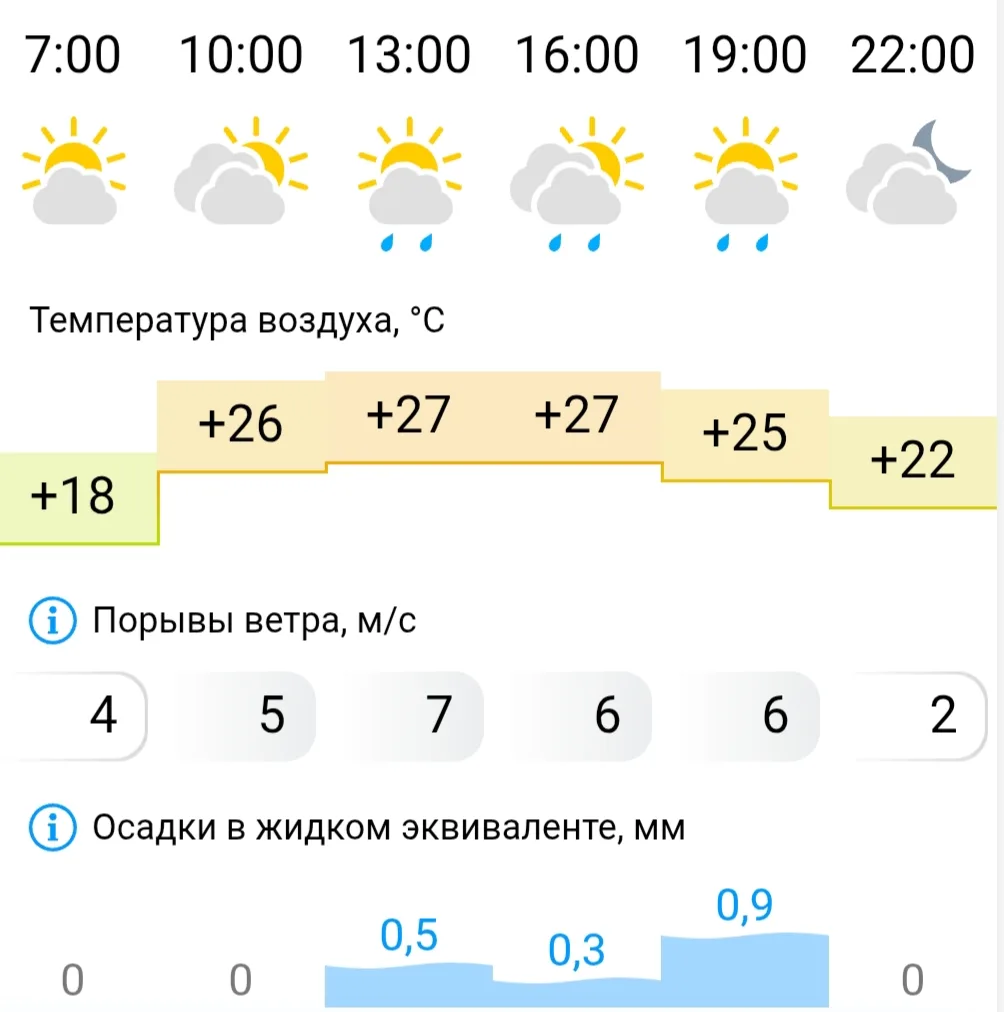 Доброе утро!

Сегодня, 13 июня, температура днём составит +25...+27 градусов. Переменная облачность,