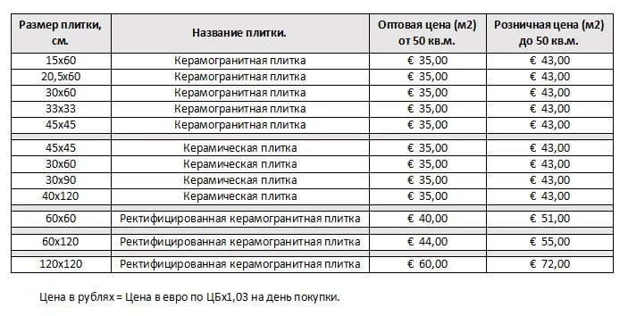 Стоимость плитки по этому каталогу. Склад в Москве.