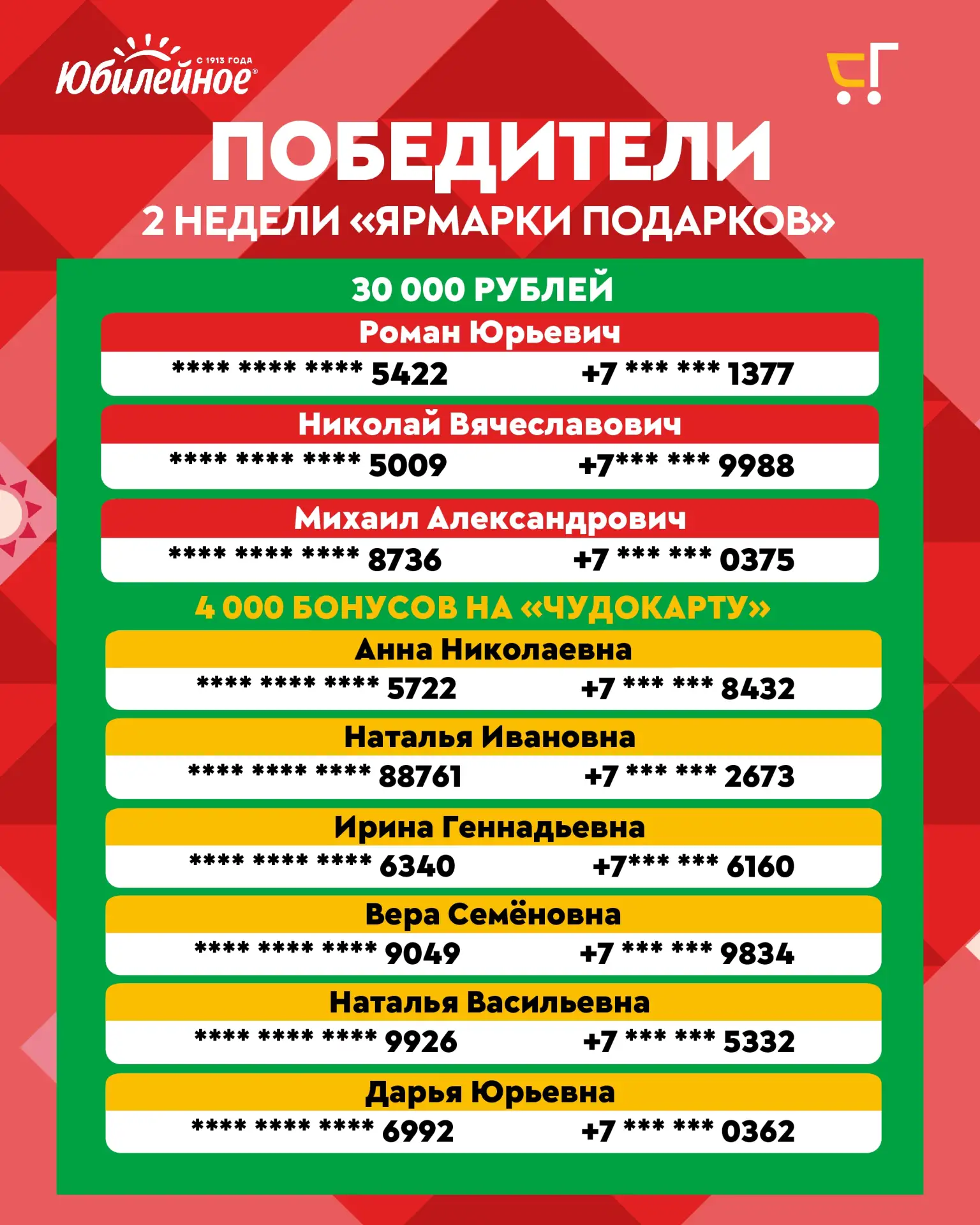 Объявляем победителей второй недели «Ярмарки подарков»!

Поздравляем счастливчиков, которые совершал