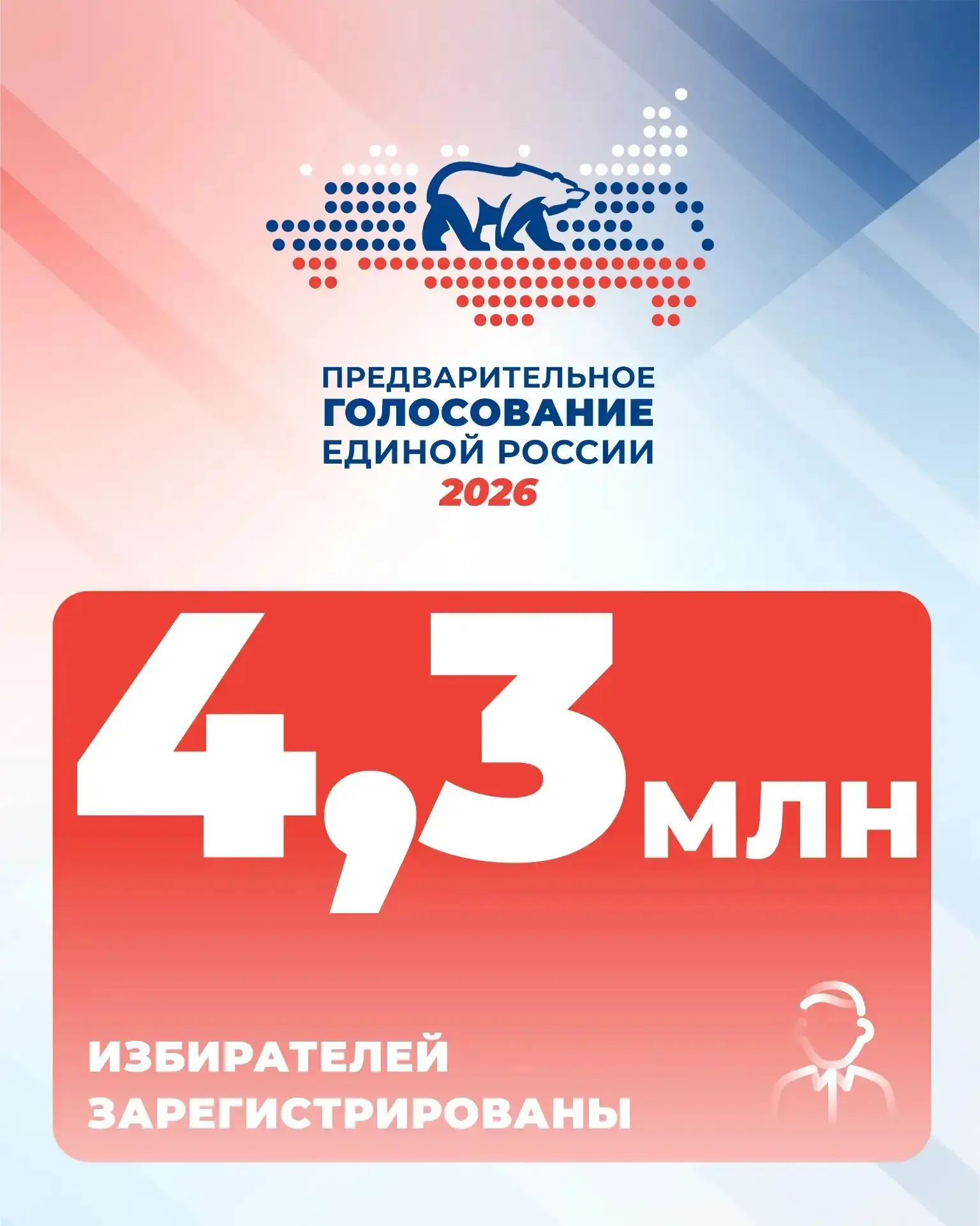 В Нижегородской области на предварительное голосование уже зарегистрировались почти 100 000 избирате