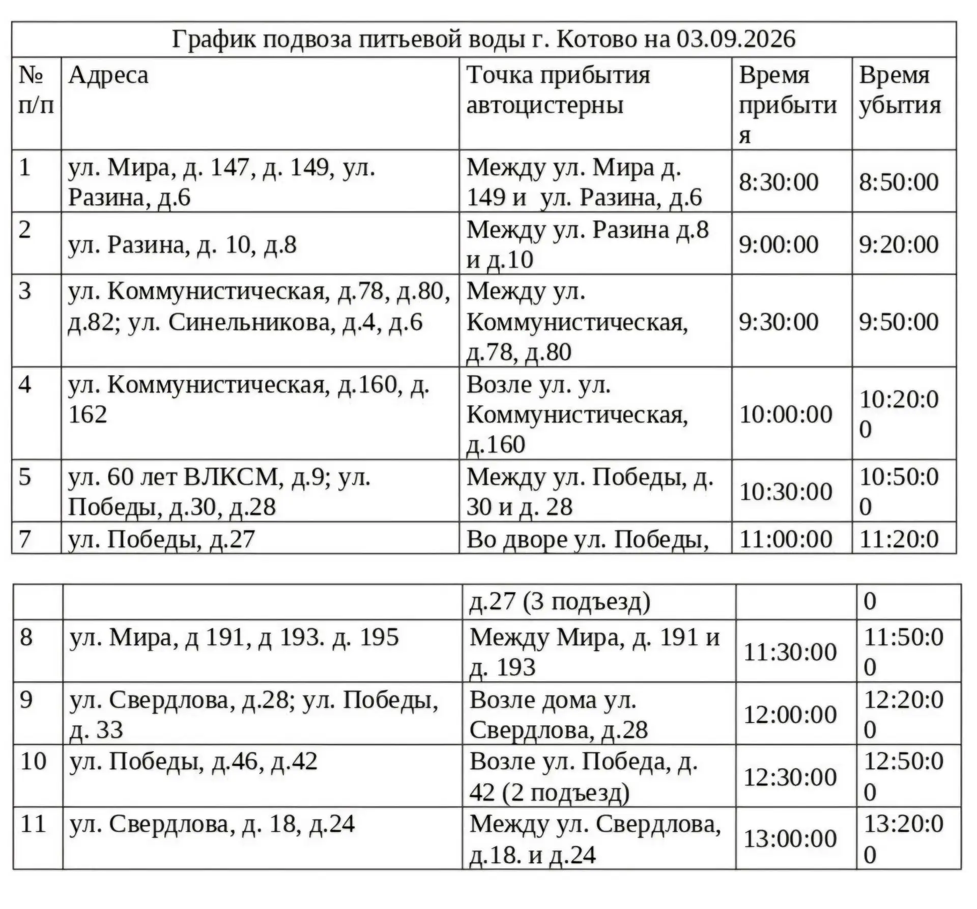 График подвоза питьевой воды г. Котово на 03.09.2026