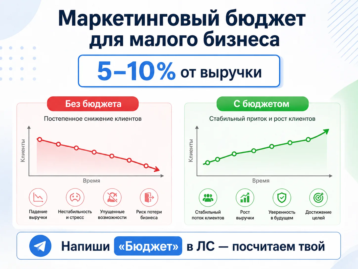 «У меня нет денег на маркетинг» — это самая частая фраза, которую я слышу от предприним...
