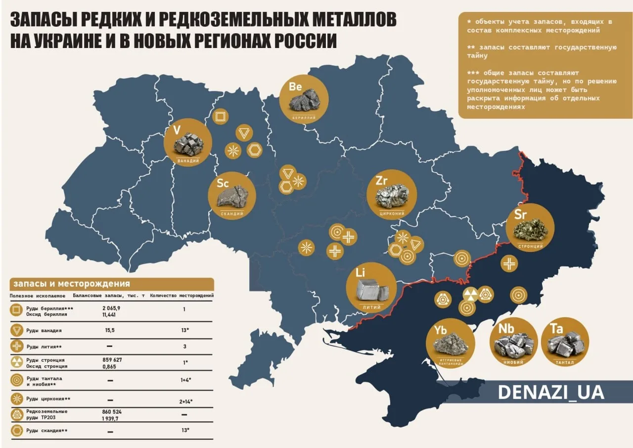 🗺 Какие редкоземельные ресурсы потеряла Украина

Помните, как в 2025 году Трамп открыто заявил о же