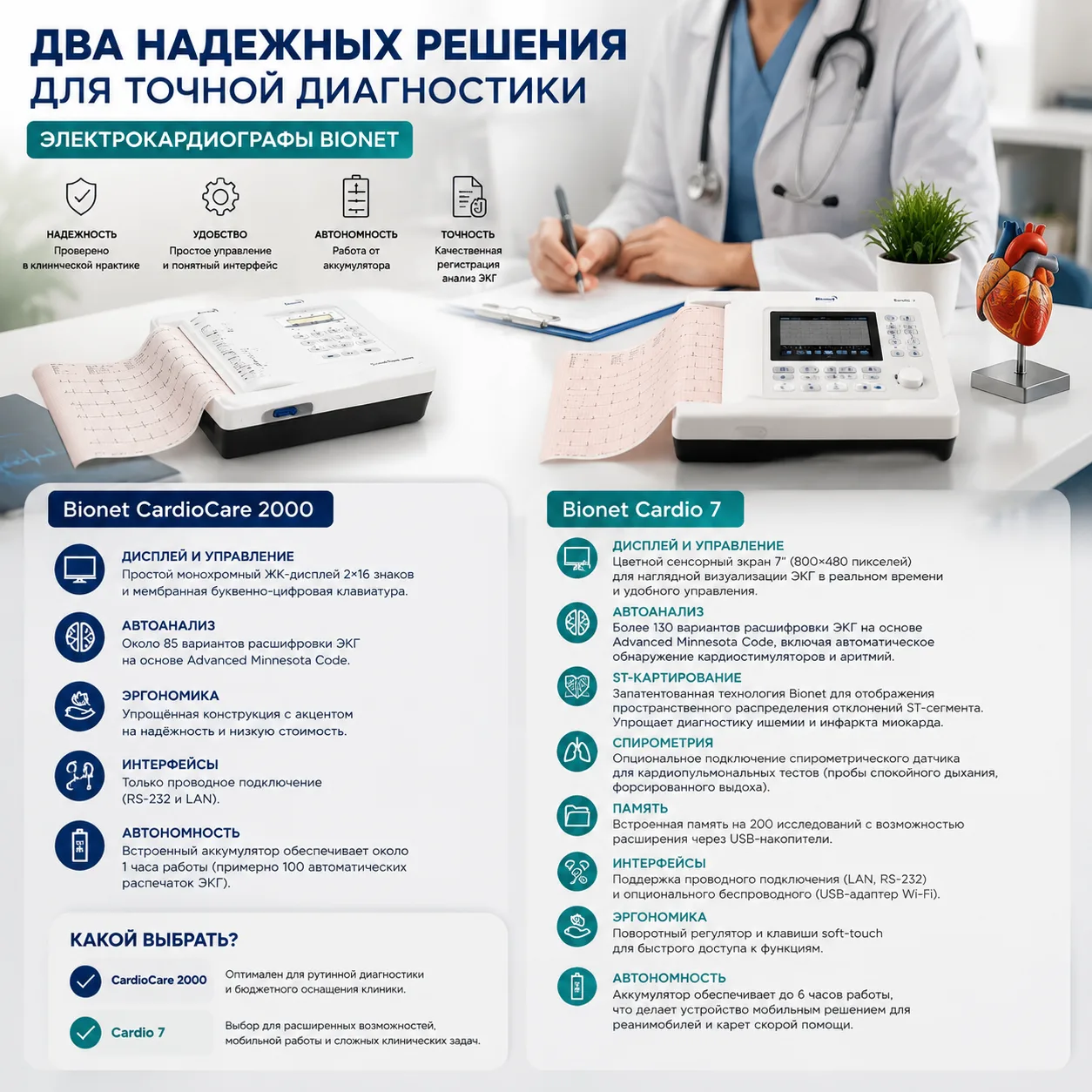 Один кабинет. Разные задачи. Разные решения для ЭКГ-диагностики.