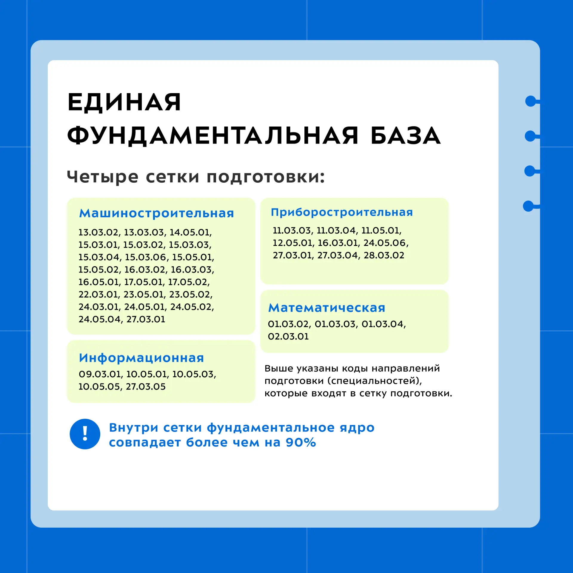 ⚡ Обновление учебных планов в рамках пилотного проекта