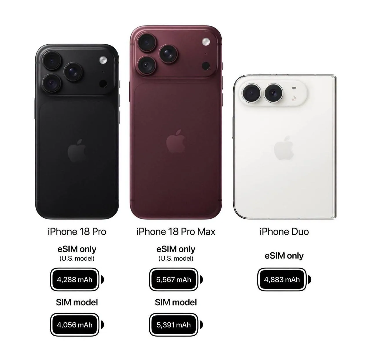 🍏 Предзаказов на новинки Apple у нас не будет.