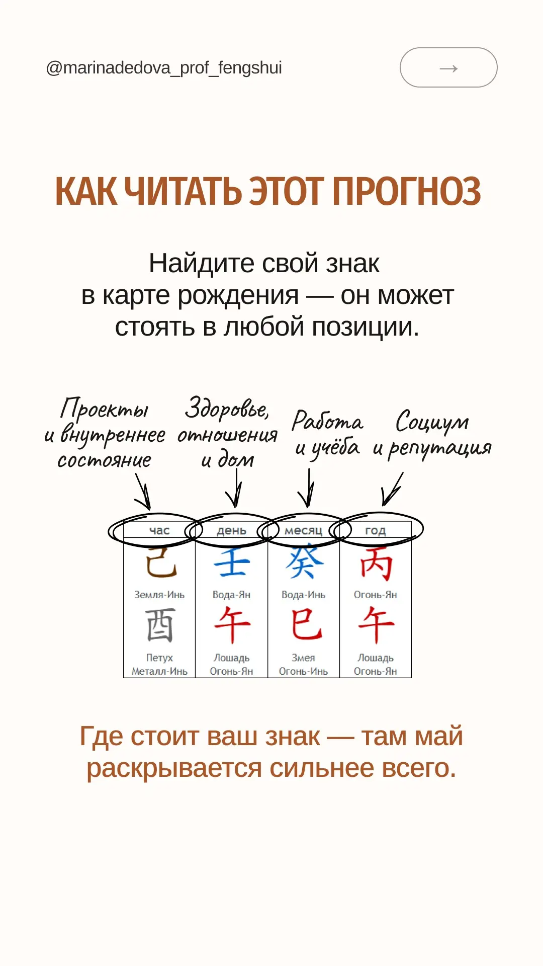 Крыса, Бык, Тигр, Кролик или Дракон в карте рождения — год, месяц, день или час? Листайте до своего 