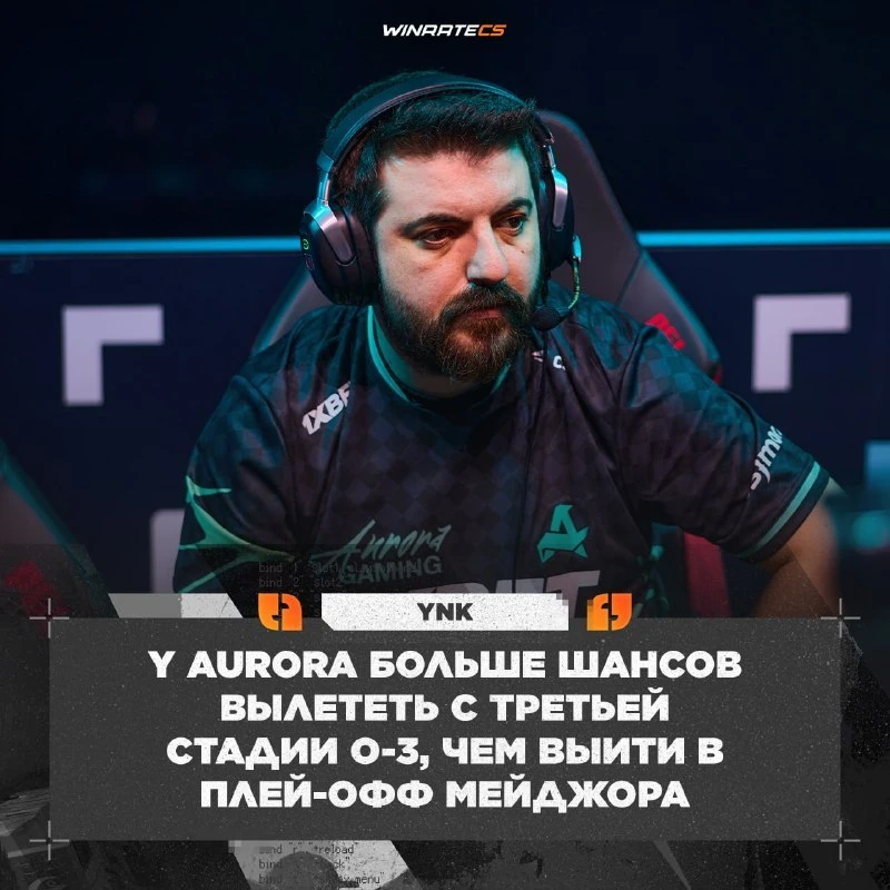 ❌🇹🇷 Aurora не претендент на плей-офф мейджора — аналитик 🇷🇸 YNK