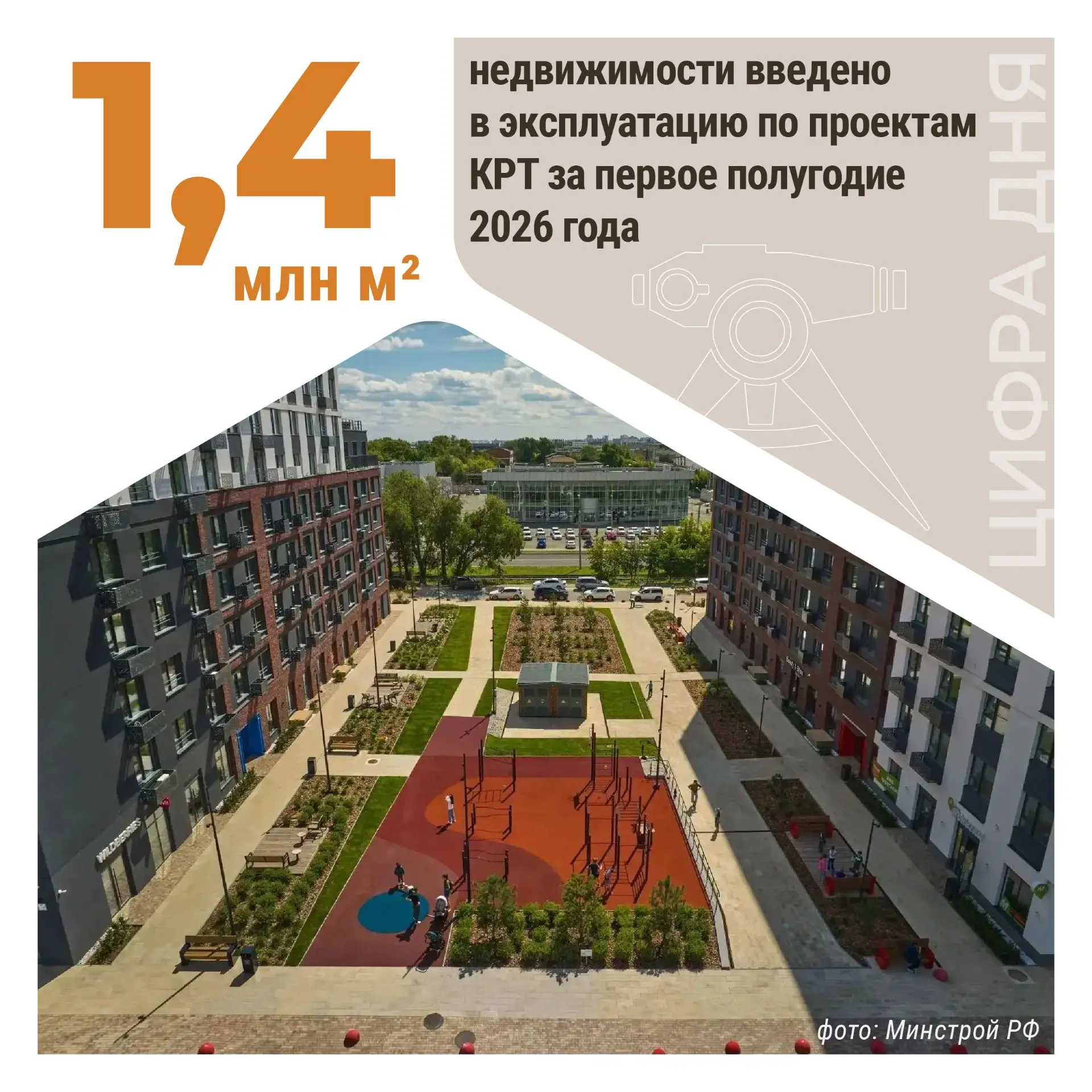 #ЦифраДня
1,4 млн м² недвижимости введено в эксплуатацию по проектам комплексного развития территори