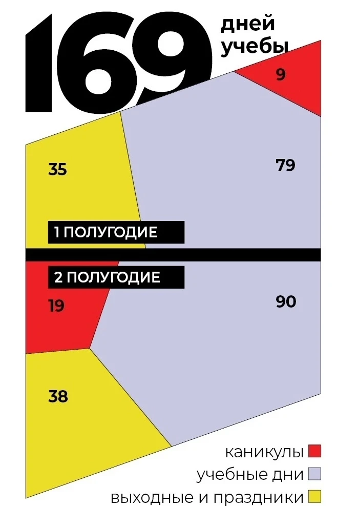 📚 Вот и закончилась первая учебная неделя!