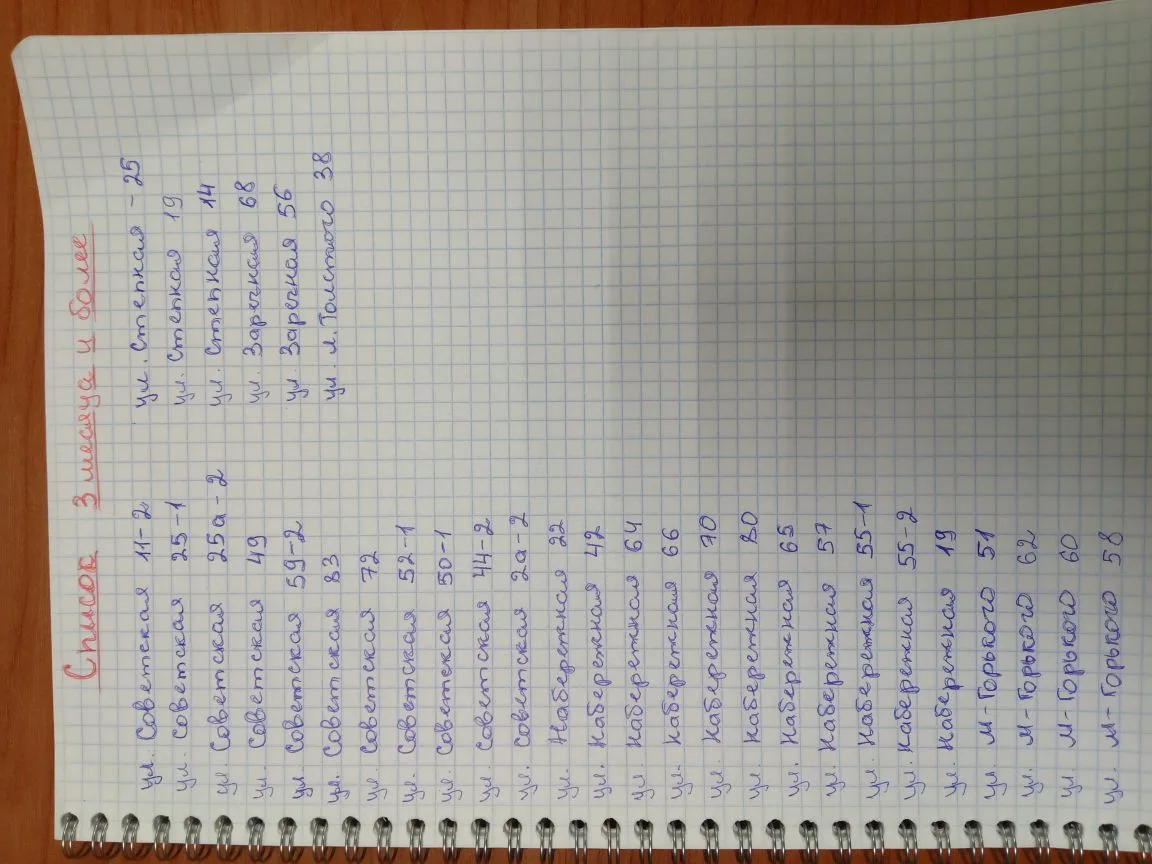 Медиа публикации