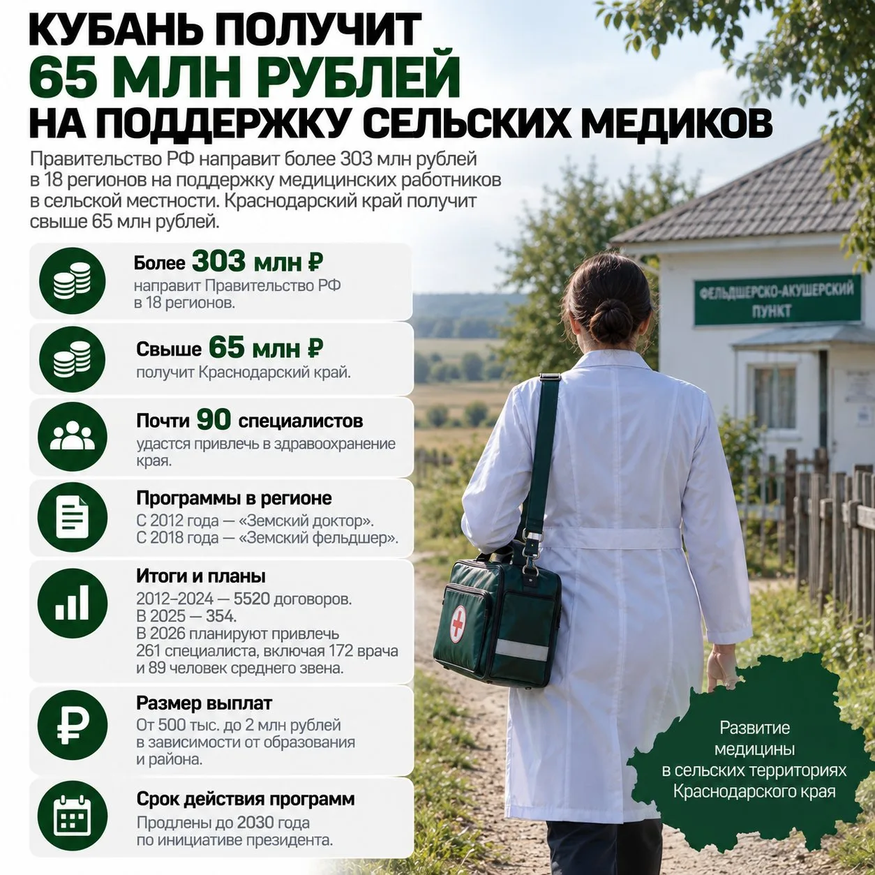Кубань получит 65 млн рублей на поддержку сельских медиков