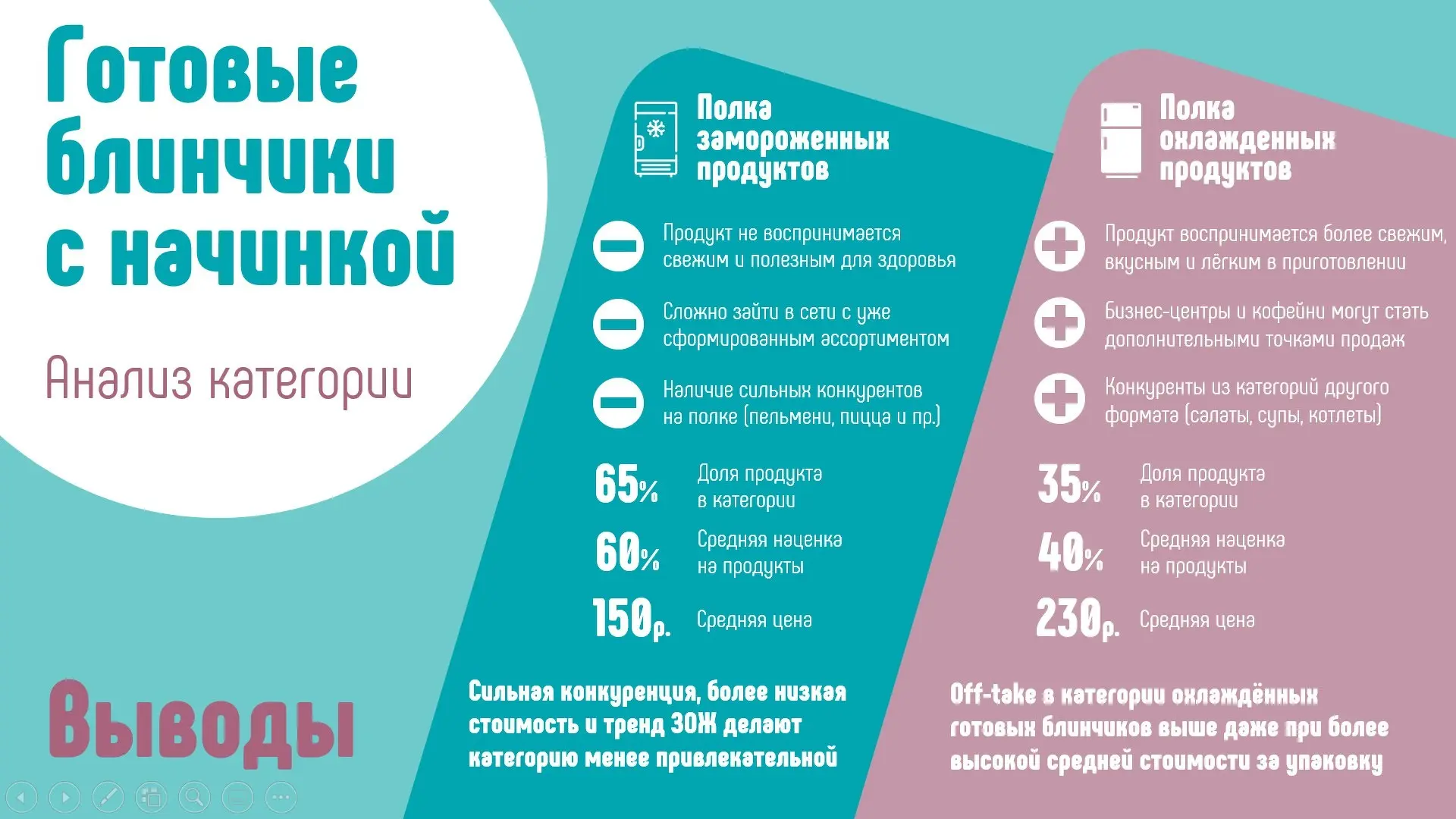 Как вам работы наши учеников курса «Графики, таблицы, много всего на слайде?» https://v...