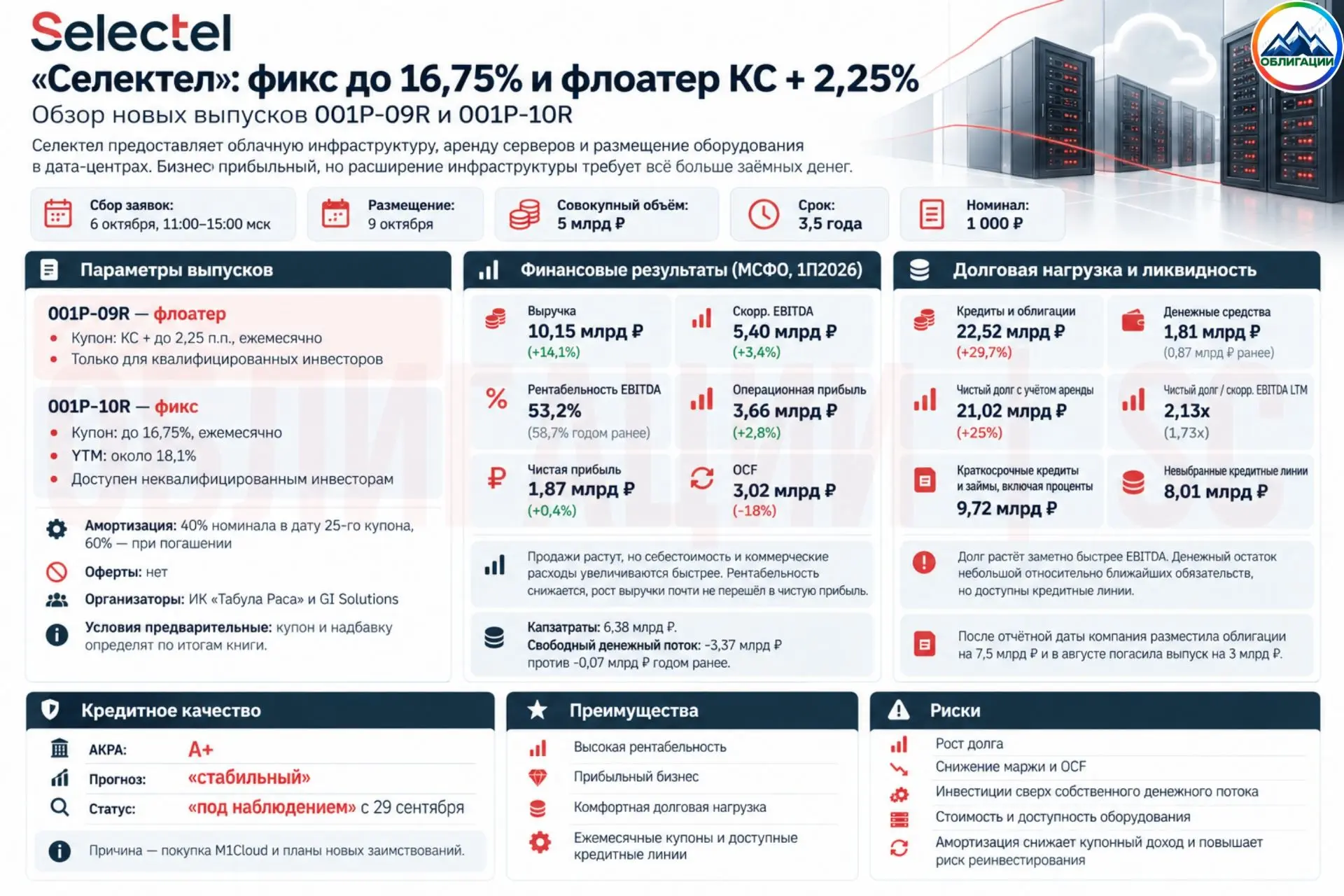 🖥 «Селектел»: фикс до 16,75% и флоатер КС + 2,25% — обзор новых выпусков