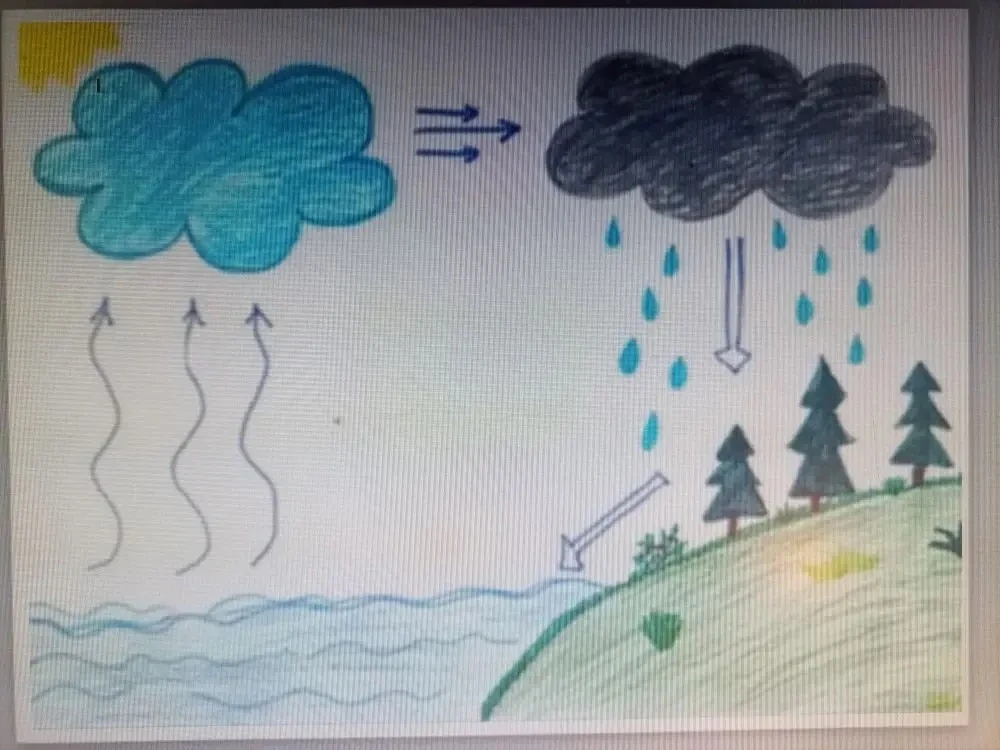ЧИСТАЯ РЕКА - ЧИСТЫЕ МЫСЛИ  💦 Жизнь невозможна без воды, а чистая вода - без нашей заботы! Лицей тра