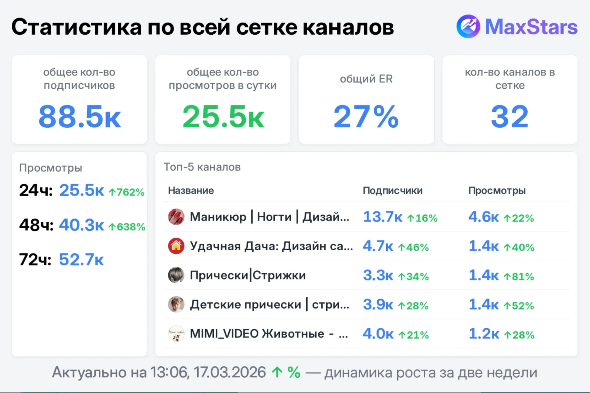 Есть места в сети 31 канал! ЖЦА