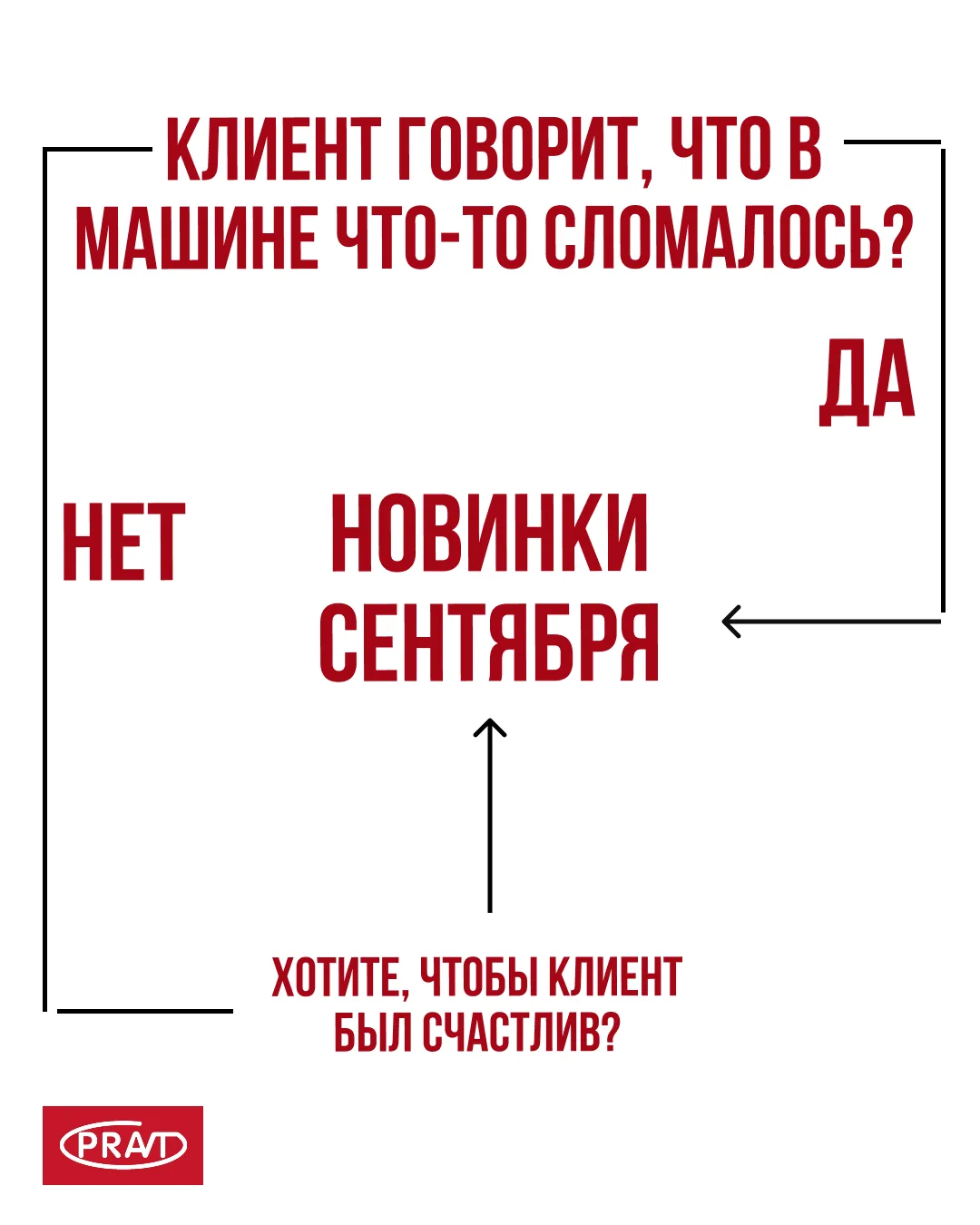Хотите чтобы любая проблема в машине клиента сразу же исправлялась? Тогда мы знаем, что...