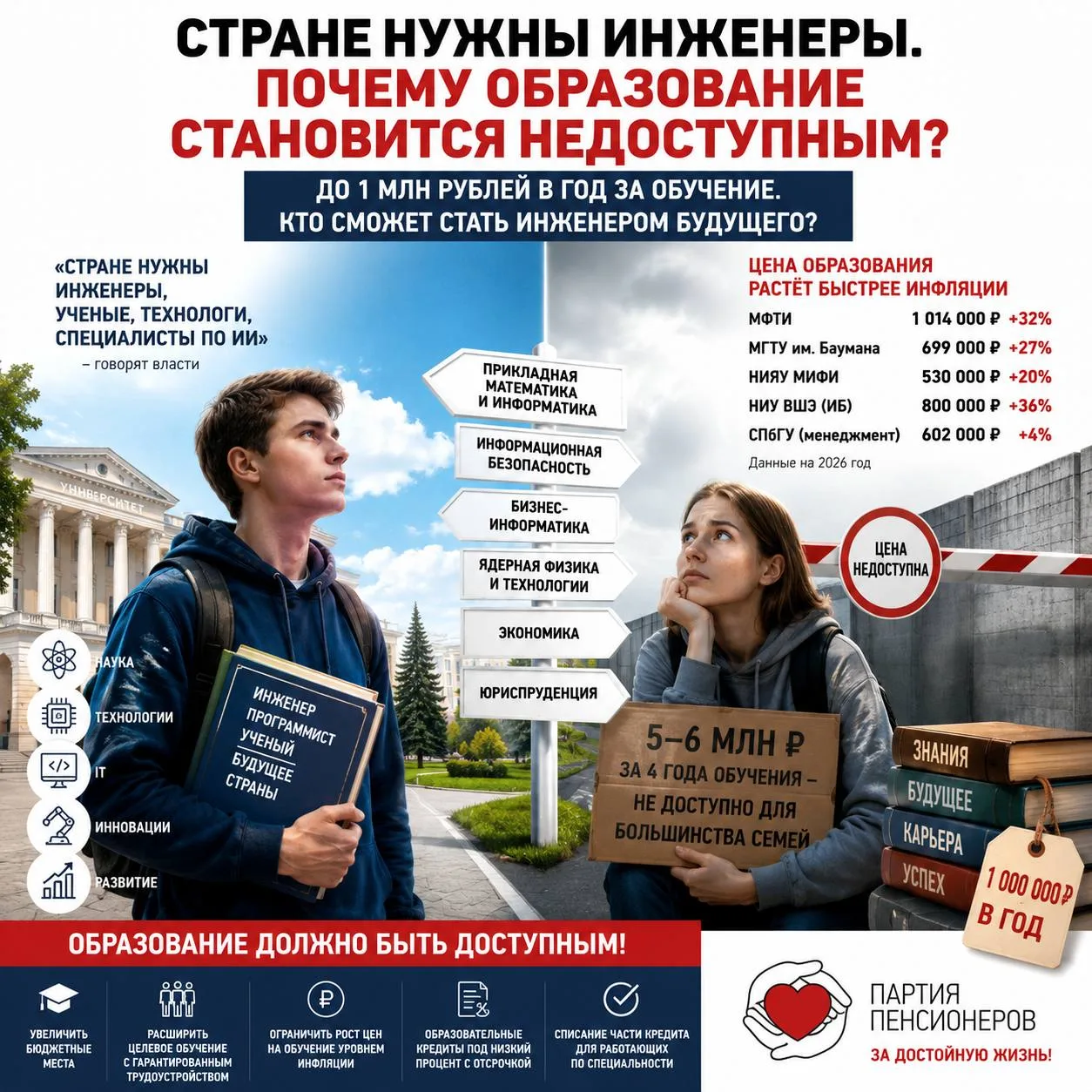 🎓 ИНЖЕНЕРЫ НУЖНЫ. НО КОМУ ДОСТУПНО ИХ ОБРАЗОВАНИЕ?

Сегодня стране остро не хватает инженеров, прог