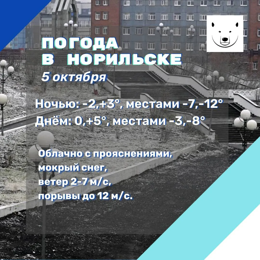 Прогноз погоды на 05.10.2026 (по данным Таймырского ЦГМС – филиала ФГБУ «СУГМС»): утром...