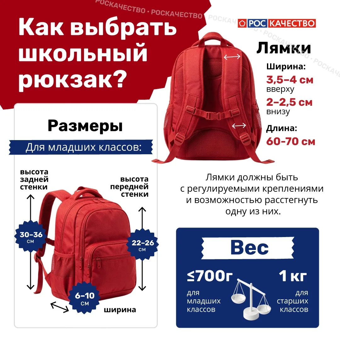 🏫 Какой рюкзак подойдёт для школы?