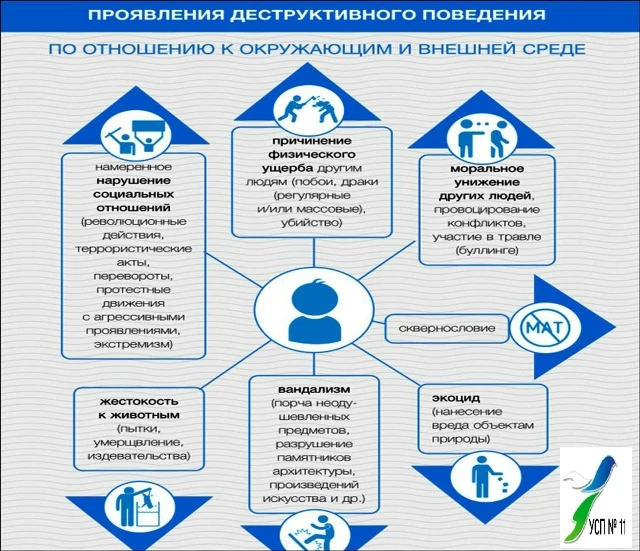 🛑 Памятка: профилактика деструктивного поведения подростков и криминальных субкультур