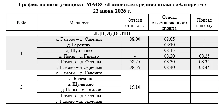 Медиа публикации