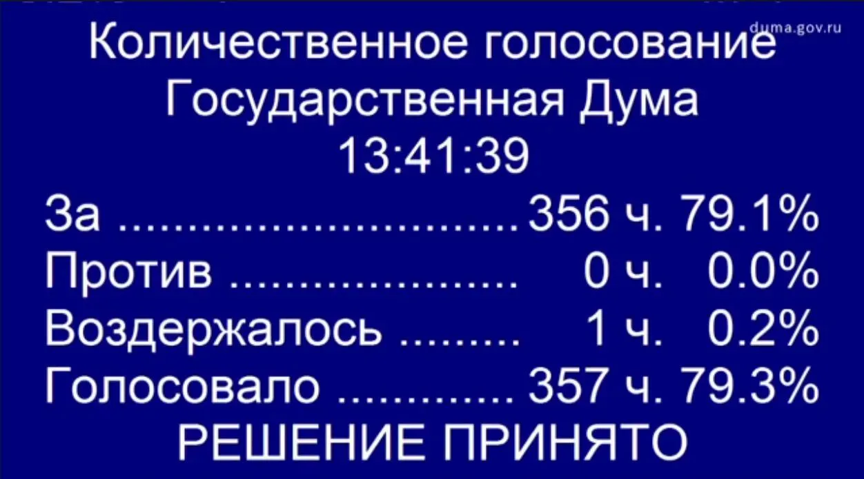 ⚡️Госдума одобрила налоговую реформу 3.0: изменения для МСП по УСН, ПСН, НДС и страховым взносам для