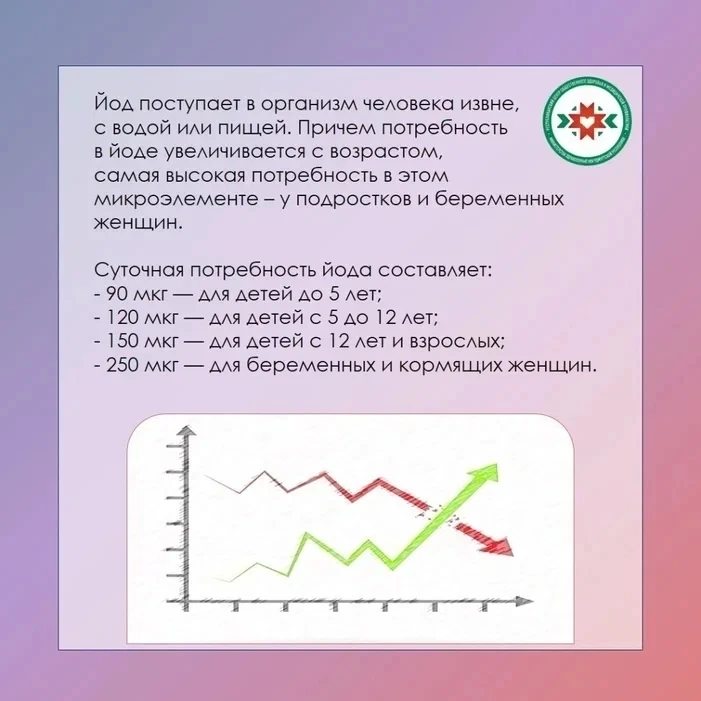 ЙОДОДЕФИЦИТ.                                                                           ...