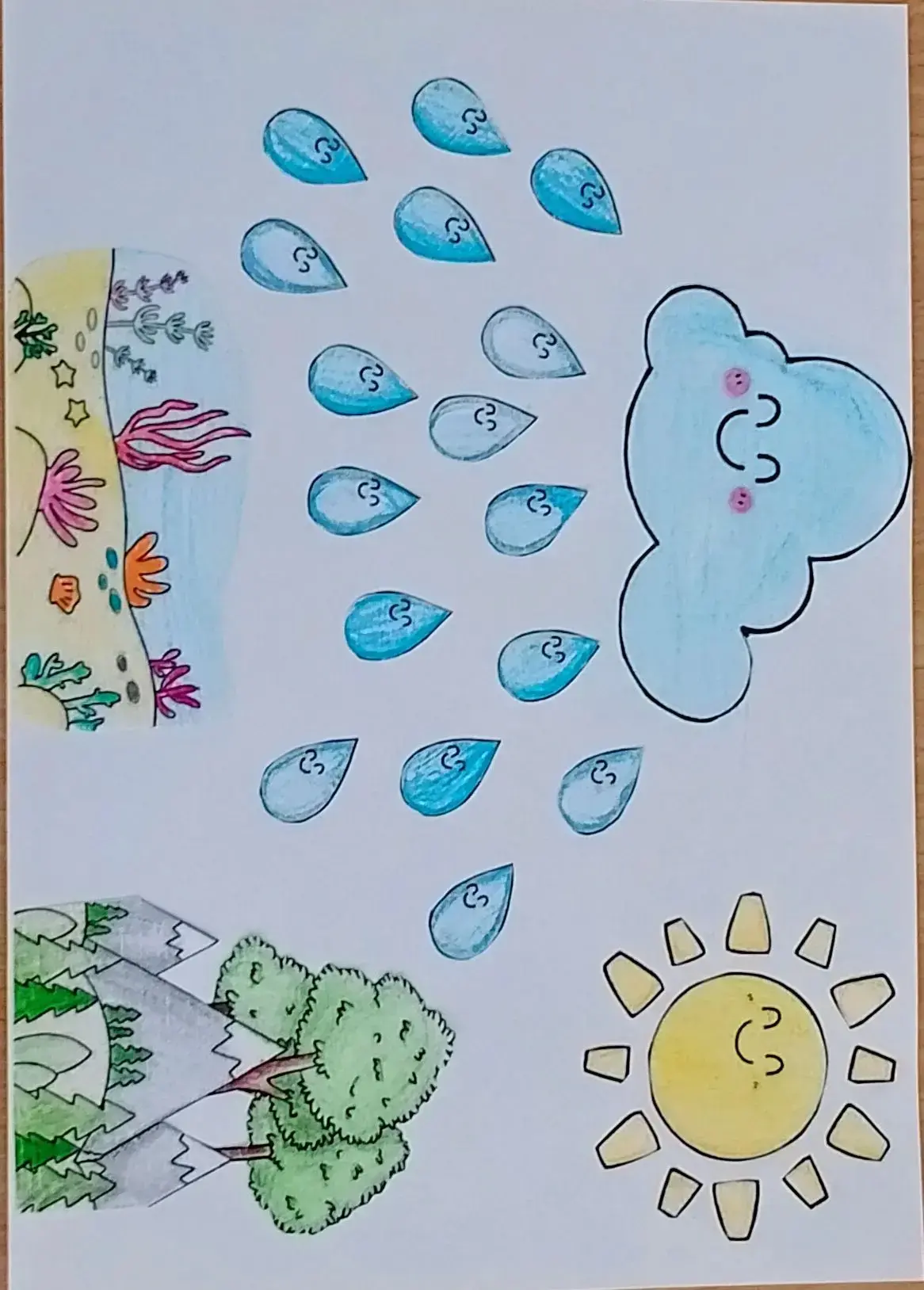 🎨 Коллективная работа отряда «Верные друзья»: «Вода — источник жизни»! 💧

Первый отряд нашего лаге