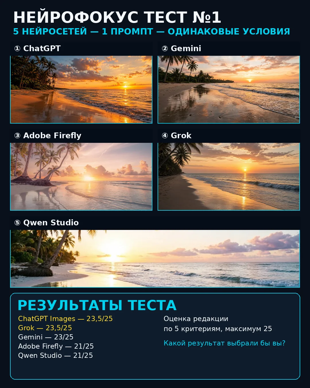 НЕЙРОФОКУС ТЕСТ №1