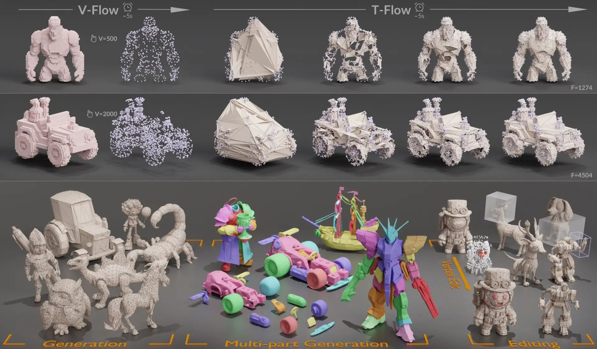 LATO.2

Генерация 3D-мешей с раздельным контролем геометрии и топологии. Разбивает процесс на два эт