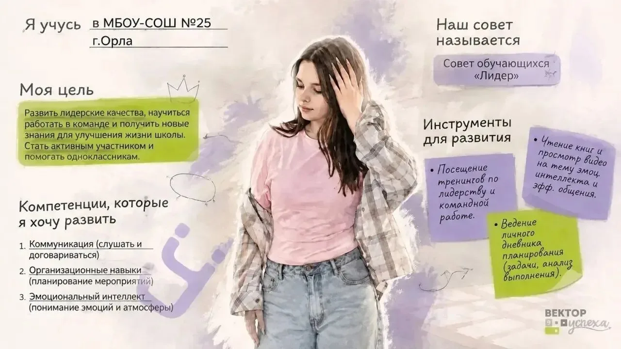 🎯 «Создаю свой Вектор УСпеха!»  

Конкурсное задание № 2 — «Индивидуальный план развития».  

От ли