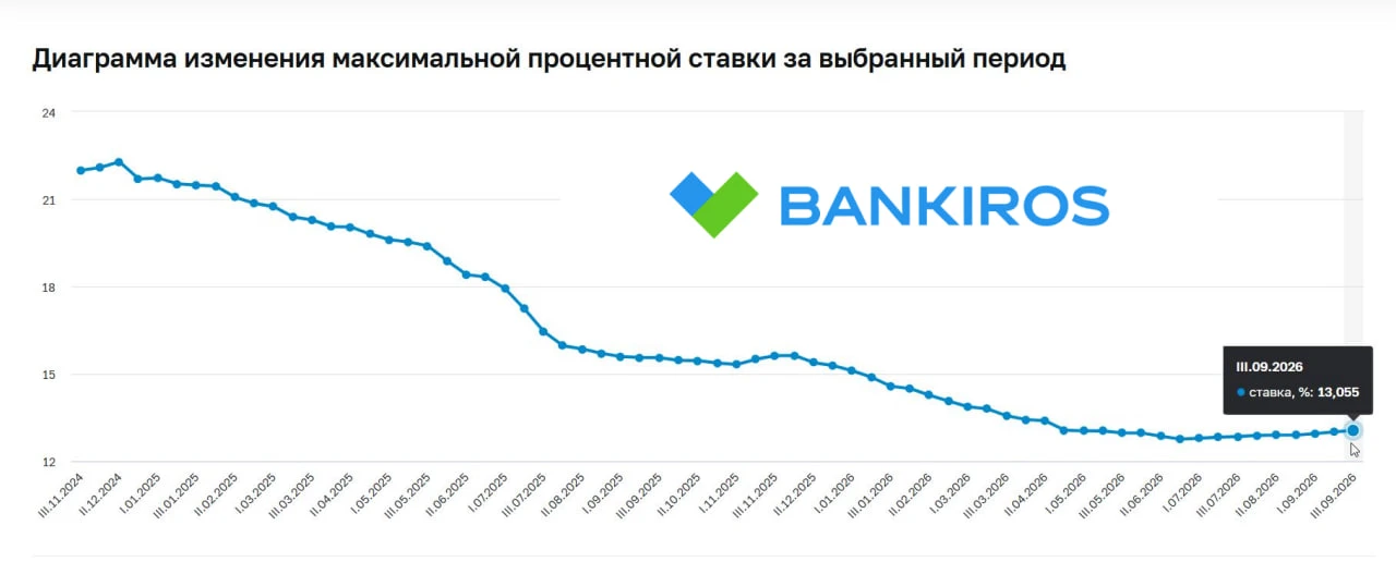 🤓Вклады в рублях становятся выгоднее для россиян