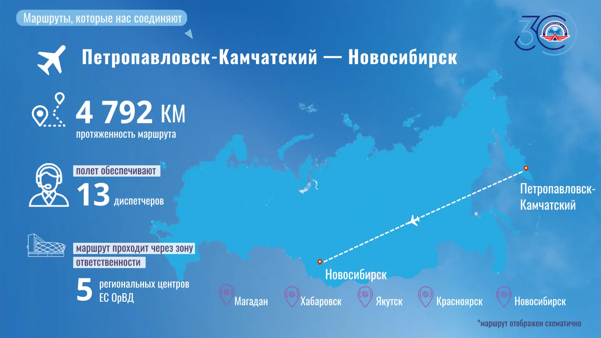 Сегодня, в День России, начинаем рубрику «Маршруты, которые нас соединяют». 

Как известно, в небе п