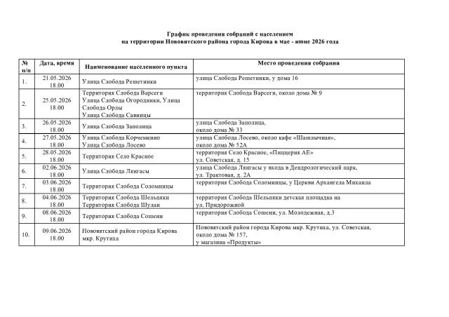 На территории Нововятского района города Кирова в мае - июне 2026 года будут проходить ...
