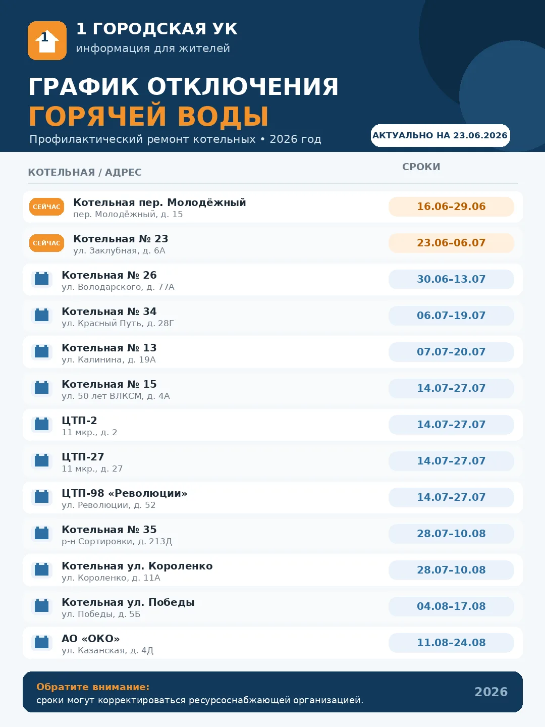 Медиа публикации